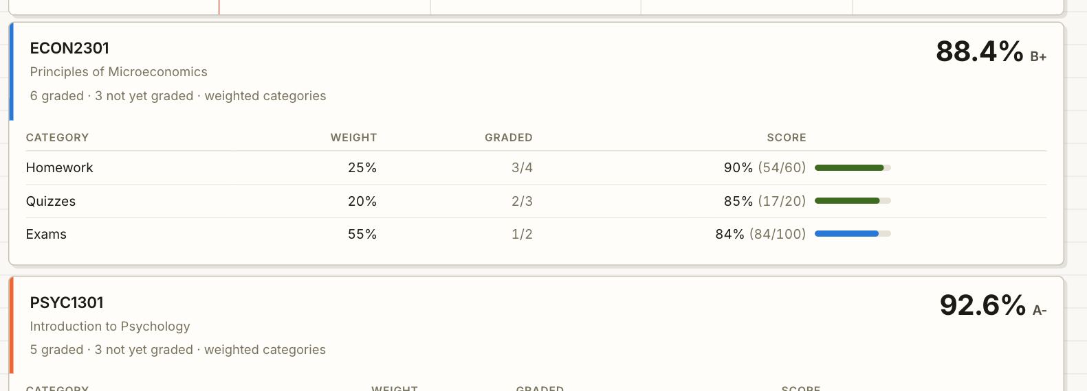 Slate's Grades page: grade breakdown by category
