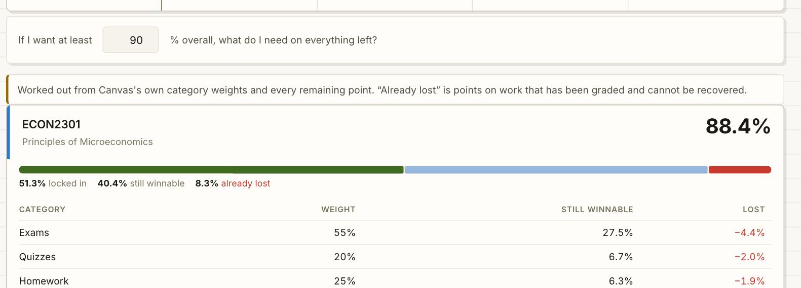 Slate's What-if page: the score needed on the final for a target grade